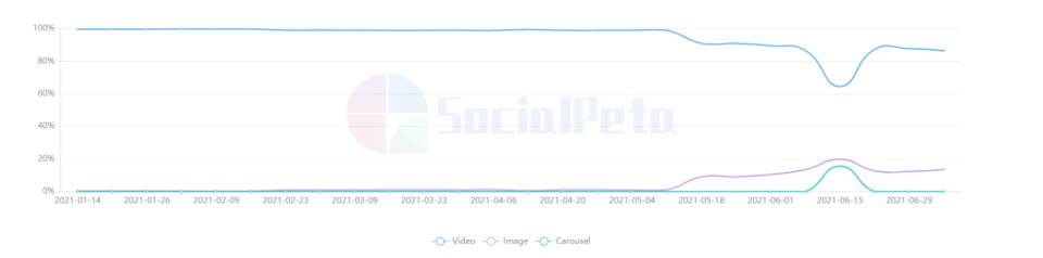 Мобильные спортивные игры приносят большие деньги. Что привлекло EA к покупке Golf Clash