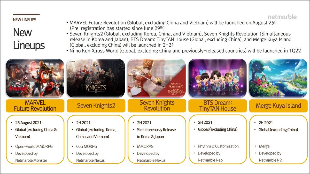 Netmarble объявила приблизительные даты выхода глобальных версий Seven Knights 2, Ni No Kuni: Cross World и других игр